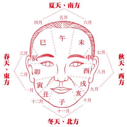 下巴破相|破相會對你的命運造成哪些影響？